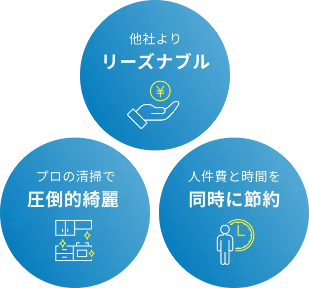 プロダストのメリット - リーズナブル・圧倒的綺麗・同時に節約