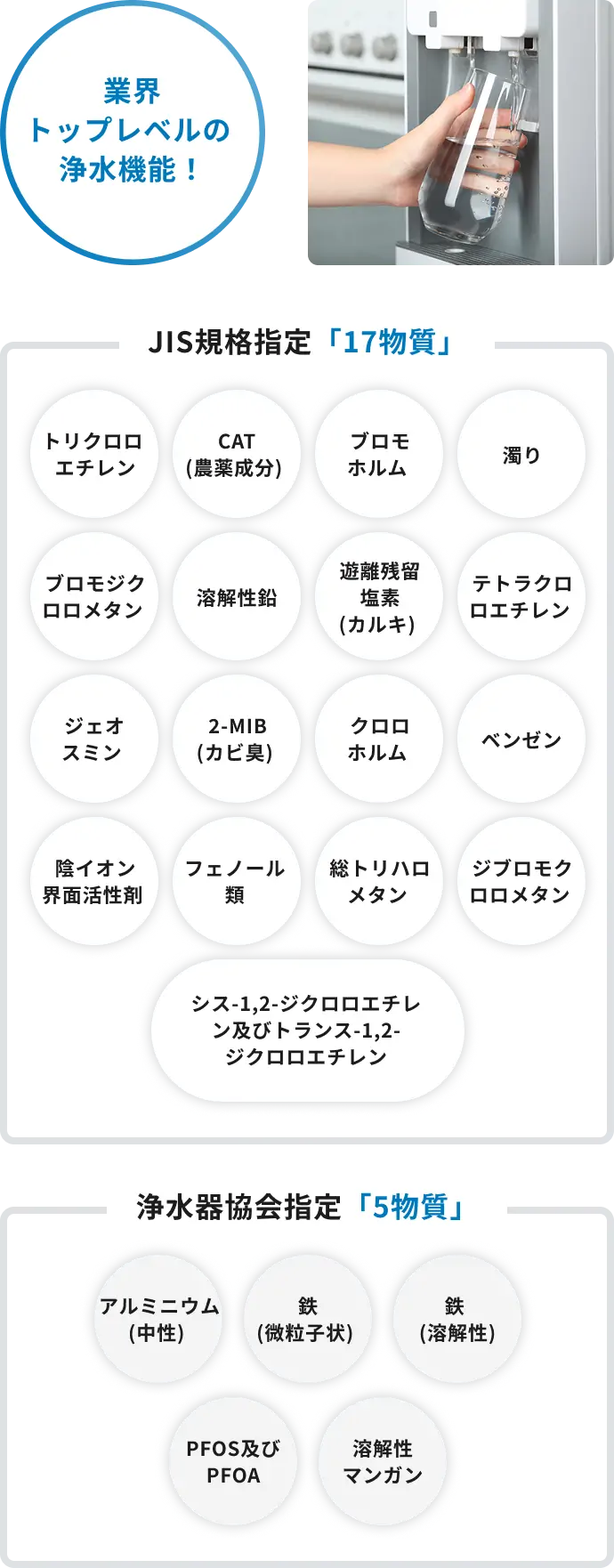 Vitaの浄水システムで除去できる物質一覧