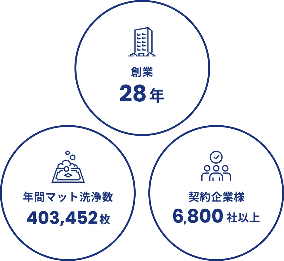ヒアリングから始まる衛生管理のご提案イメージ